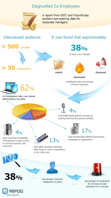 Employee Monitoring Software