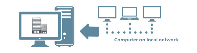 Employee Monitor